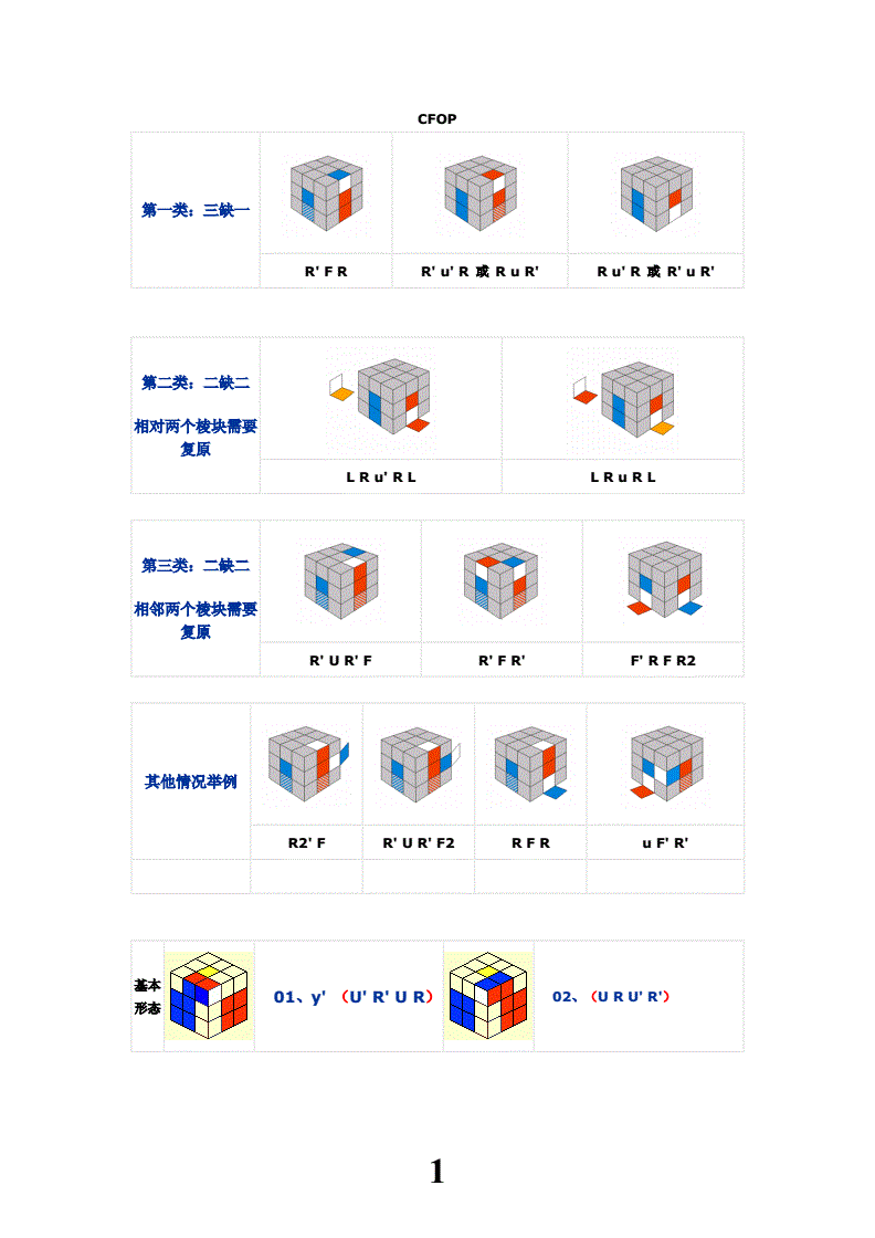 魔方教程3階教程