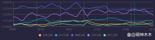 六大跨年晚會收視出爐