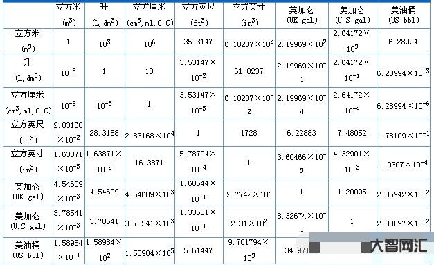 dm是什么單位