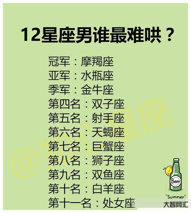 誰是12星座老大