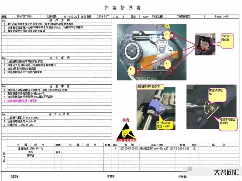 sop是什么意思