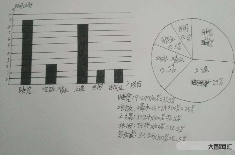 統(tǒng)計(jì)圖有哪些