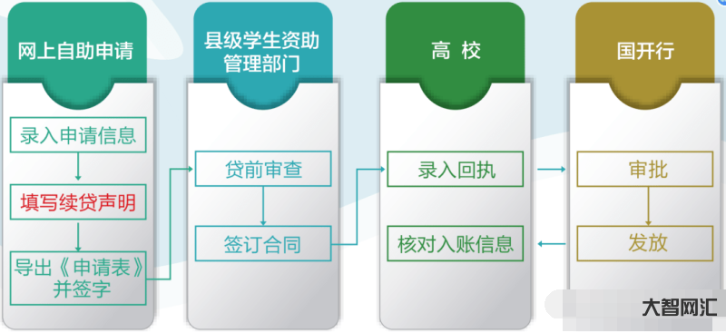 全國學(xué)生資助管理信息系統(tǒng)