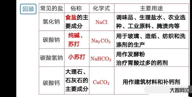 鹽的化學(xué)名稱