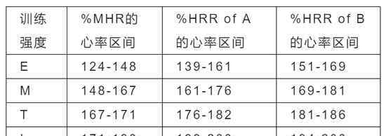 心率正常值范圍是多少