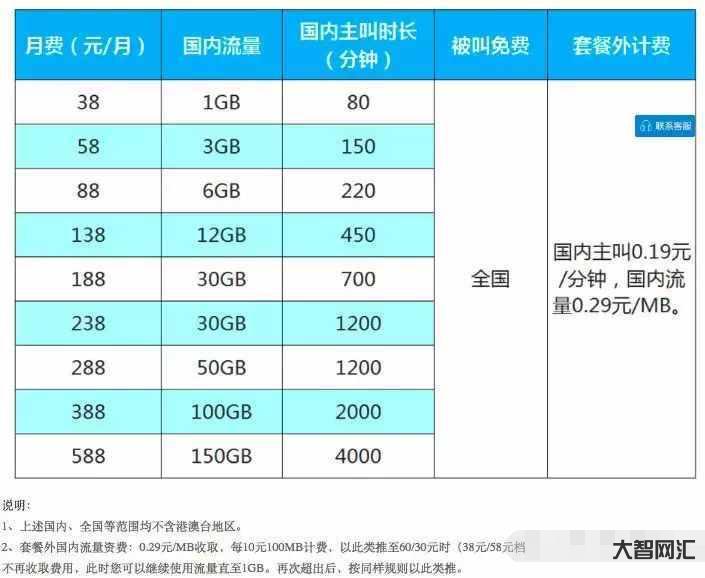 2、1G流量等于多少MB？