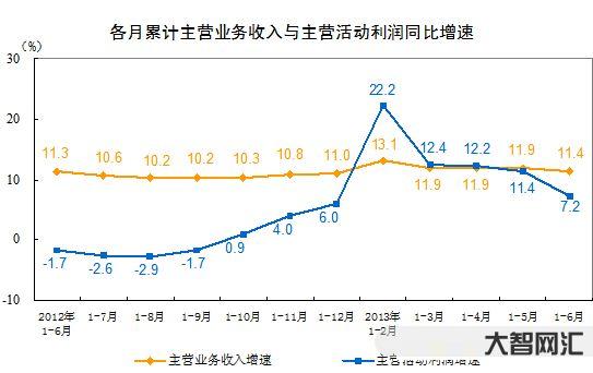 2、如何計算同比數據？