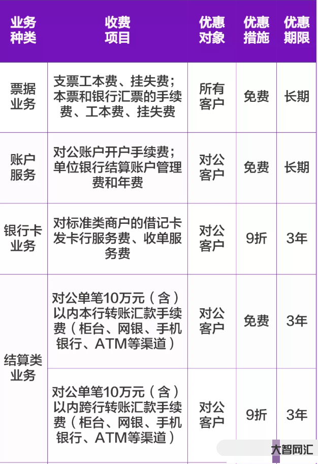 3、95595是哪家銀行的電話