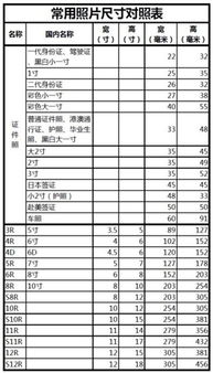 相片尺寸大小對照表