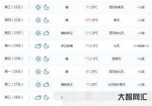 半個月天氣預報30天查詢