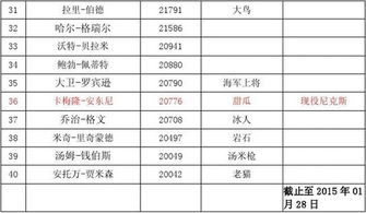 nba歷史得分榜 總得分是多少?