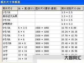 常用的照片尺寸對照