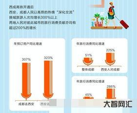 四川省成都的區(qū)號是多少？