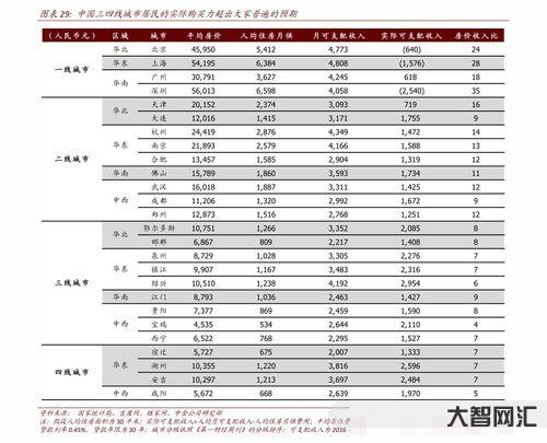 星巴克到底喝一杯多少錢