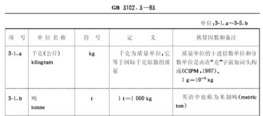 一公斤是多少克?