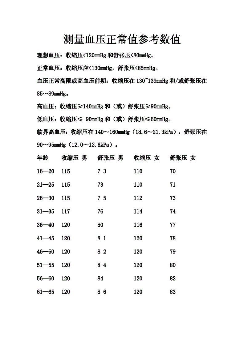 3、正常血壓標準值是多少？