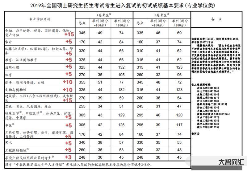 考研國家線單科線要求-考研國家線，復(fù)試線，錄取線分不清楚?24考研的你