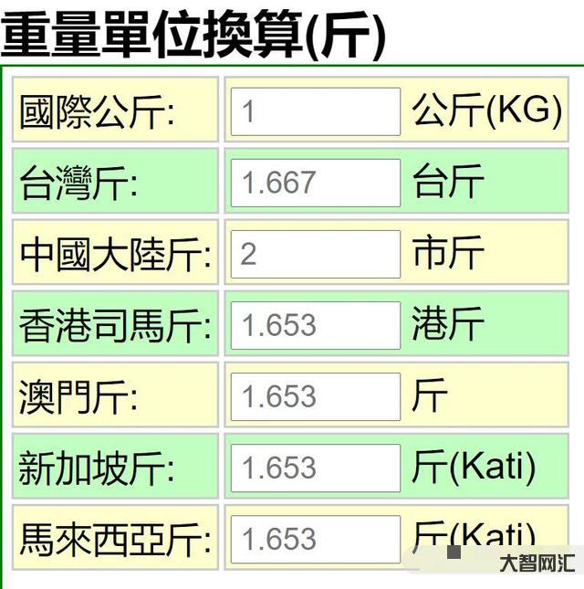 2、1斤等于多少克