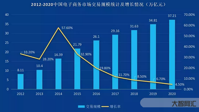 數字經濟行業板塊-數字經濟“蝶變”成長 機構建議關注數字經濟四大賽道