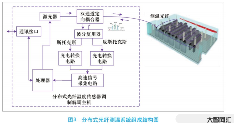 分布式光纖測(cè)溫系統(tǒng)-分布式光纖測(cè)溫系統(tǒng)主機(jī) 光纖測(cè)溫分布式測(cè)溫在電纜隧