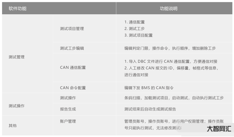 電池包PV測試測哪些-新能源汽車動力系統部件測試大揭秘