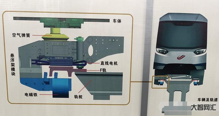 地鐵是懸磁浮軌嗎-你平時說的“輕軌”都喊錯啦!官方首次明確:重慶只有單