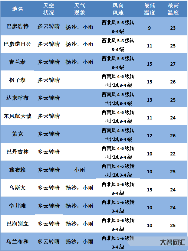 新疆3月8日天氣預報-強冷空氣將影響新疆 西南地區多陰雨天氣