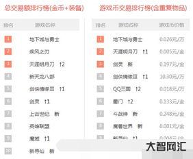 誰知道游戲交易平臺排行榜5173,手游交易平臺app排行榜