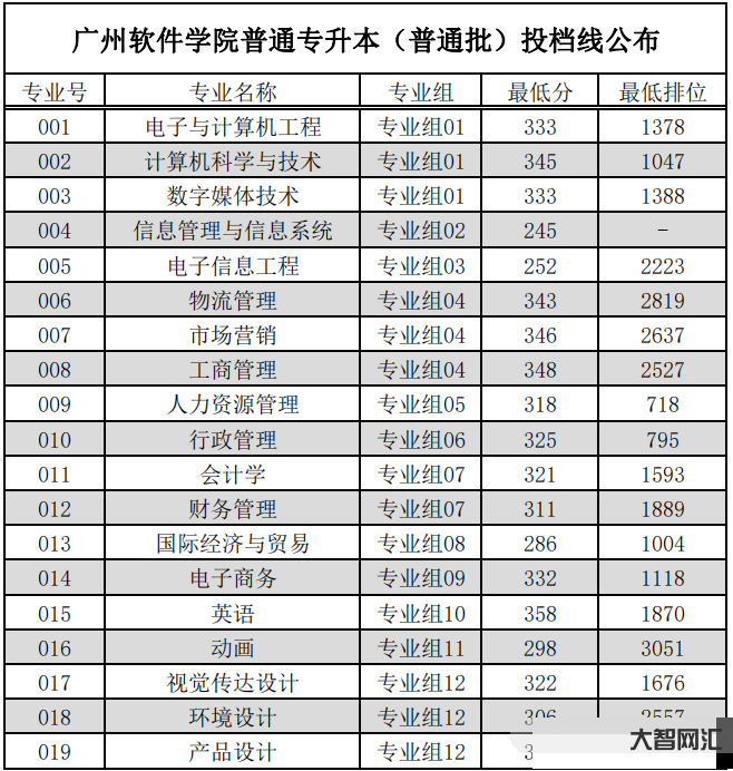 貴州2023年專升本招生計劃-貴州專升本院校及專業2023？