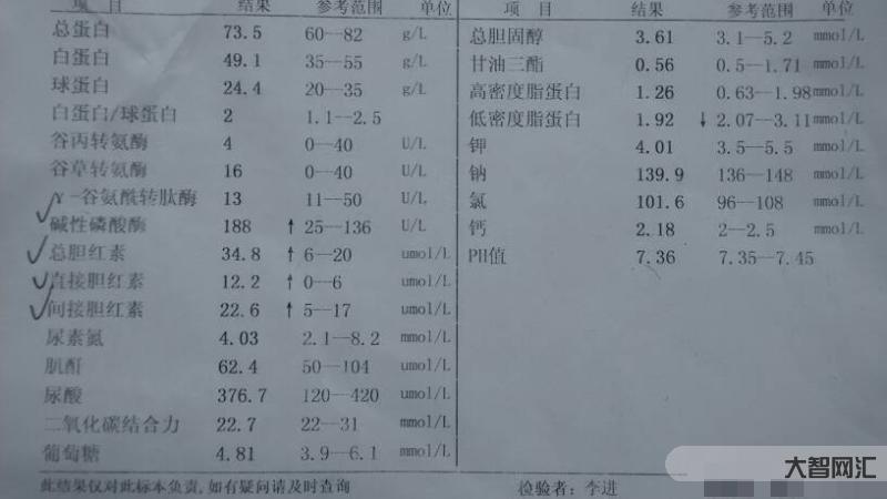 堿性磷酸酶偏高是什么意思-提問：肝功能檢查堿性磷酸酶高是什么意思