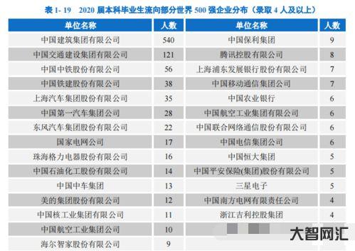 給大家科普下長安大學就業信息網（長安大學就業信息網官網）