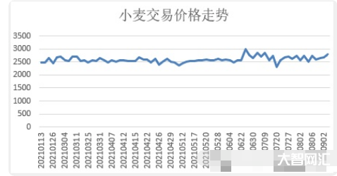 9月十日小麥價格多少-9月10日中秋雙節(jié)，小麥繼續(xù)回落;玉米價格企穩(wěn)