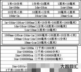 1mm等于多少微米（1mm等于多少微米um）