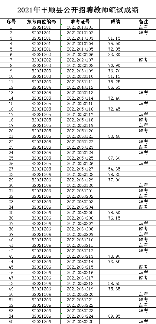 招聘筆試算綜合成績嗎-2022年蘭州事業單位招聘558人綜合成績評定方