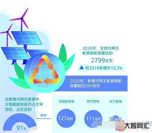 給大家科普下可再生能源有哪些,不可再生資源有哪些