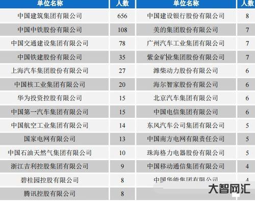 給大家科普下長安大學就業信息網（長安大學就業信息網官網）