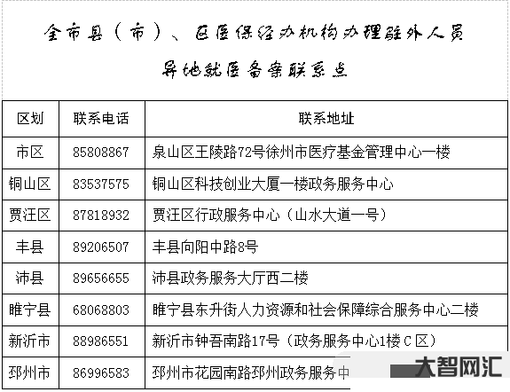 異地就醫(yī)明年起不需提供證明材料-2023年1月1日起，異地就醫(yī)直接結(jié)算