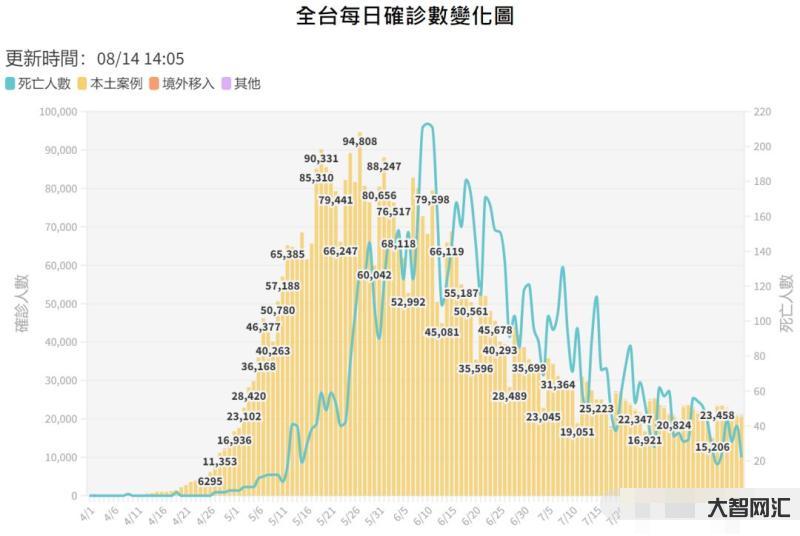 最近一個月新冠疫情-3月22日，中國疫情傳來三個消息，新冠沒有消失，處