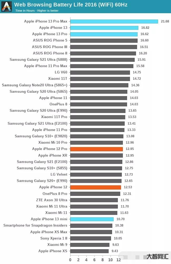 pro8續(xù)航-Apple Watch 8 新款最全爆料，超長續(xù)航模式和