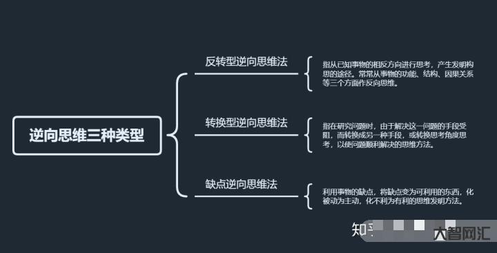 逆向和正向思維題一樣嗎-蘭心書(shū)院 正向思維和逆向思維