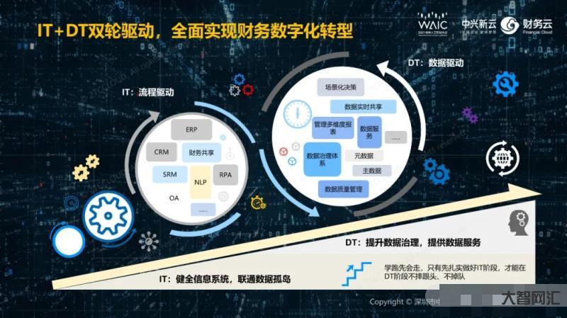 數字化應用的領域-數字孿生技術的詳情分析及應用場景