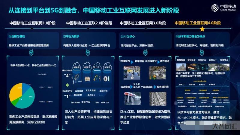 工業(yè)互聯(lián)網(wǎng)移動-工業(yè)互聯(lián)網(wǎng)再迎風口，移動、聯(lián)通發(fā)力5G全連接工廠，相關