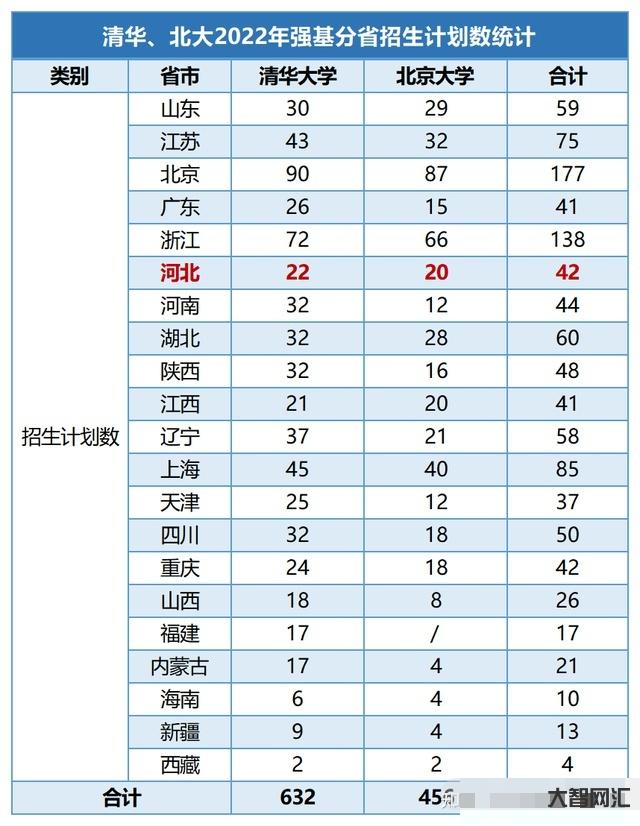 招生計劃里招生人數(shù)-學(xué)位充足!安陽市2022年市區(qū)初中招生計劃2.1萬