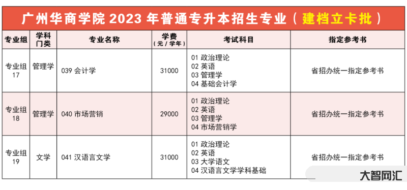 專升本2023招生計劃山東-山東2023年專升本政策解讀來了!多個群體