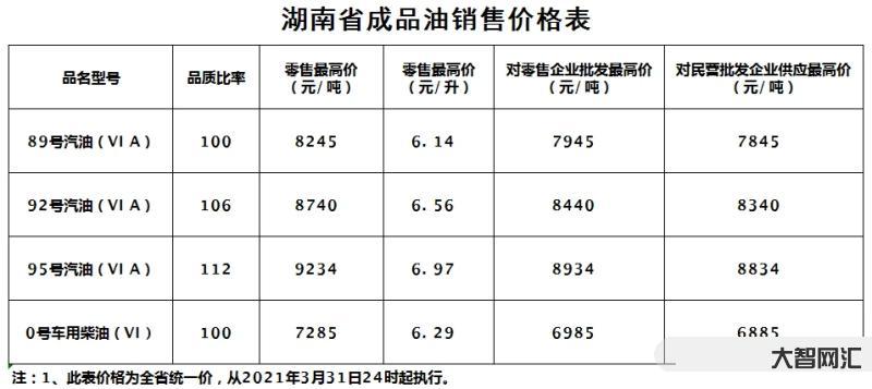 4月柴油價格最新-今日油價|4月9日92、95號汽油、柴油最新油價價格