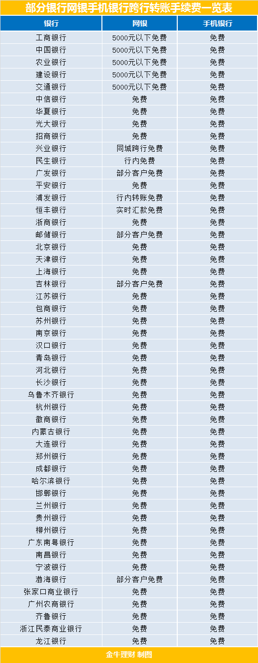 異地跨行取款手續(xù)費-走近上海民心工程丨數(shù)據(jù)跨省漫游，市民坐享“同城服務(wù)