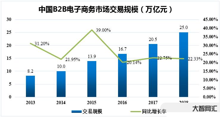 b2b電子商務(wù)平臺(tái)-十大具有代表性的B2B電商網(wǎng)站大盤點(diǎn)