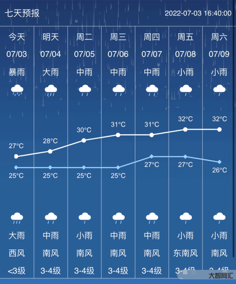 降雨過后天氣-貴州至長江中下游地區有明顯降雨 新疆北部將有雨雪大風天氣