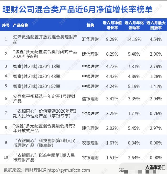 中國銀行理財產品-最高收益6.0% 11月1日中國銀行在售銀行理財產品