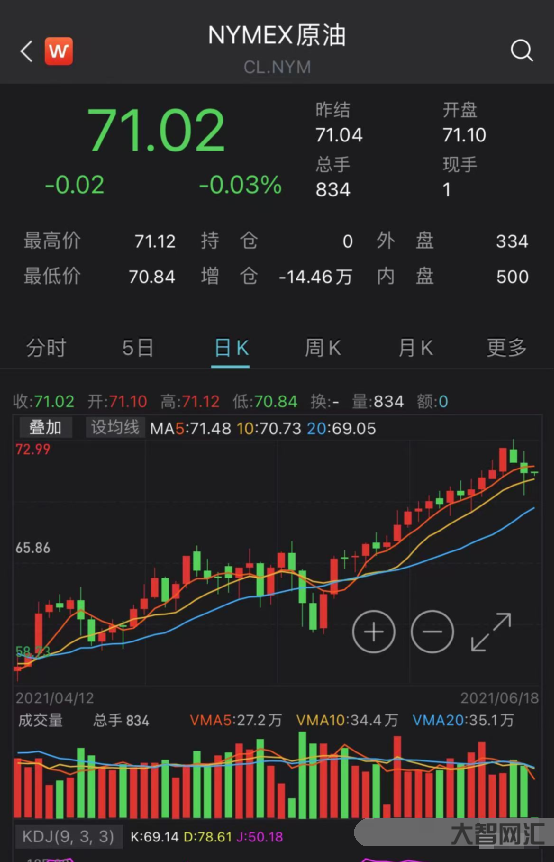 鉑金上漲利好什么股-油價上漲刺激美股，避險消退壓制金價